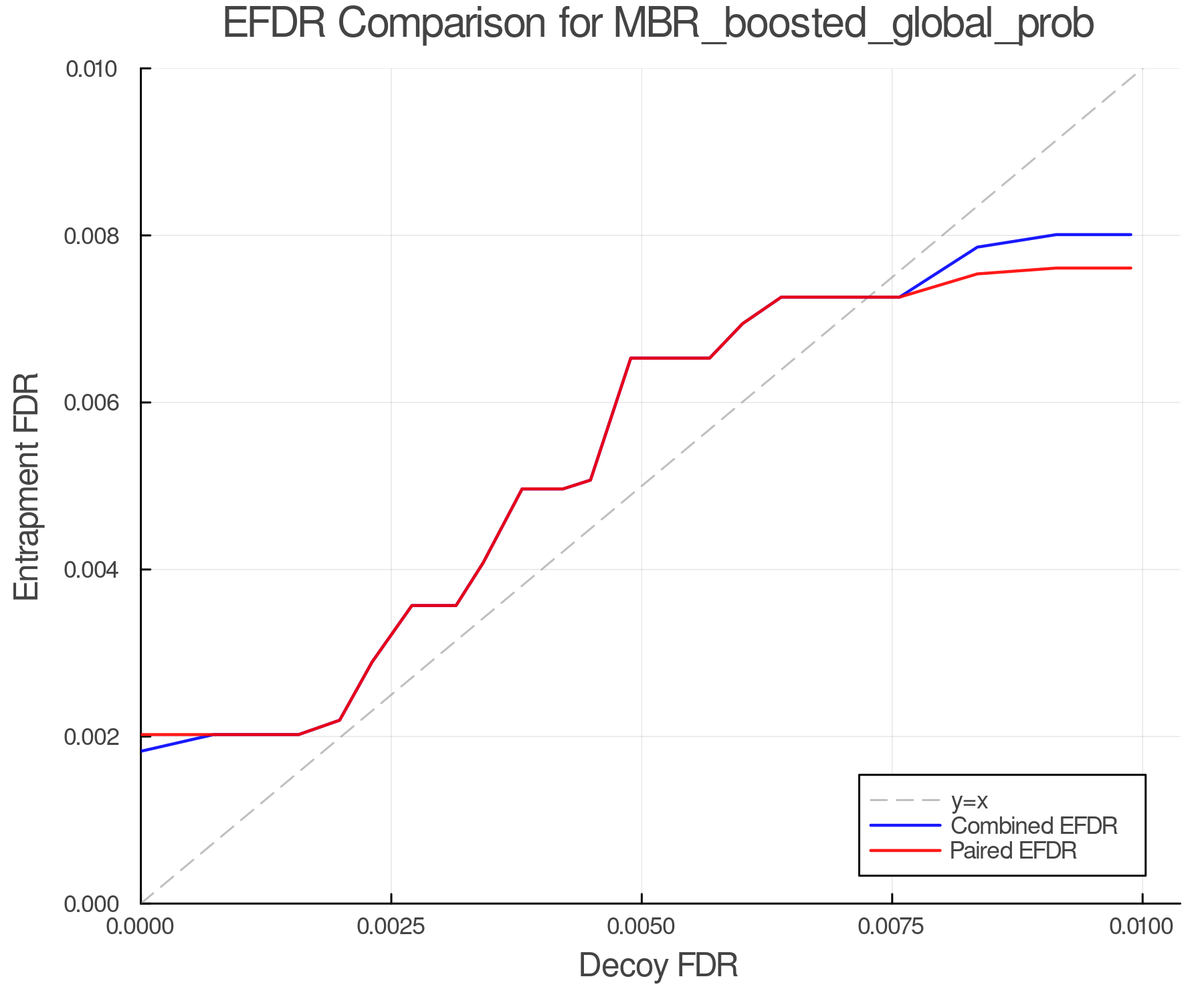 efdr_comparison_MBR_boosted_global_prob.png