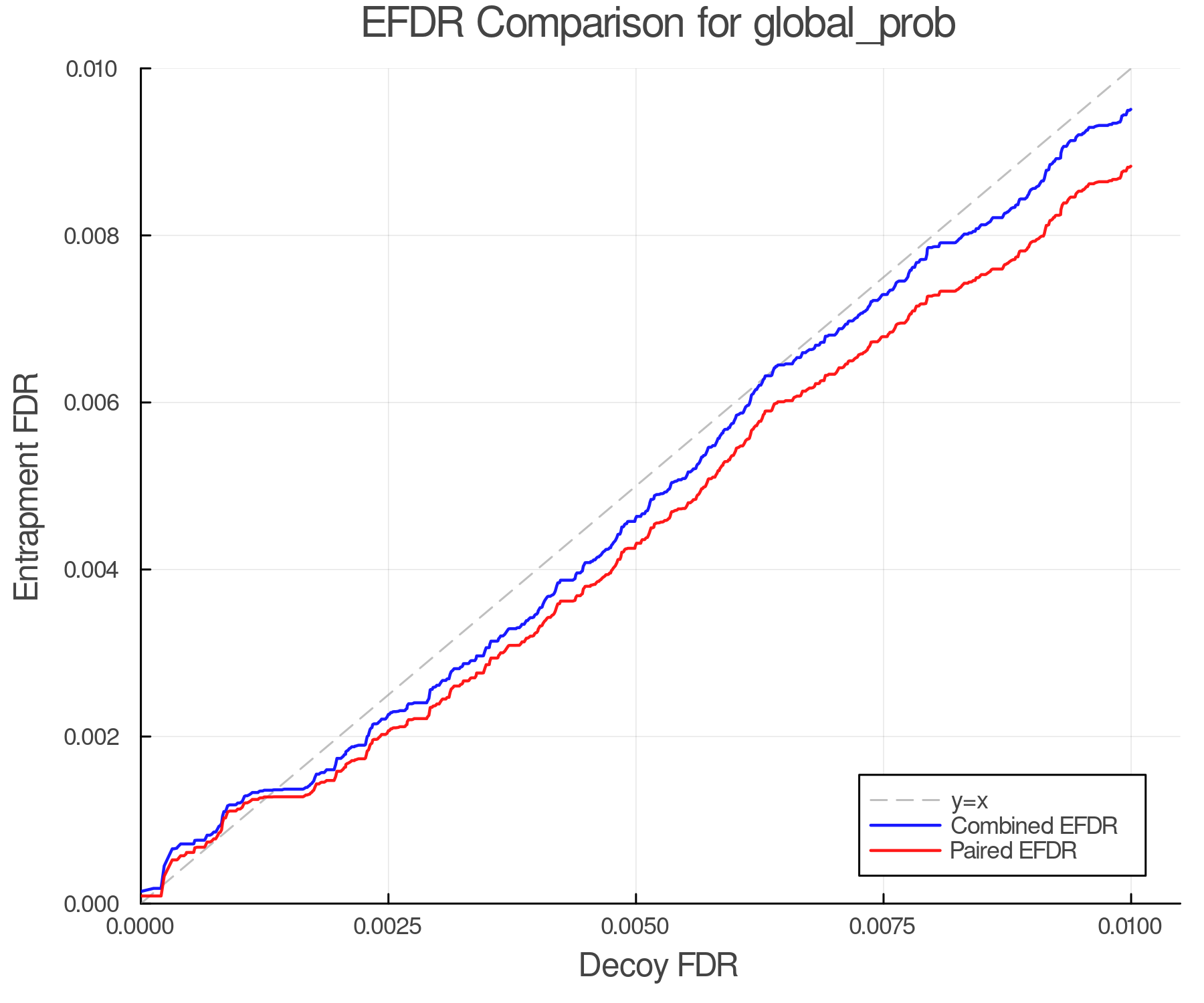 efdr_comparison_global_prob.png
