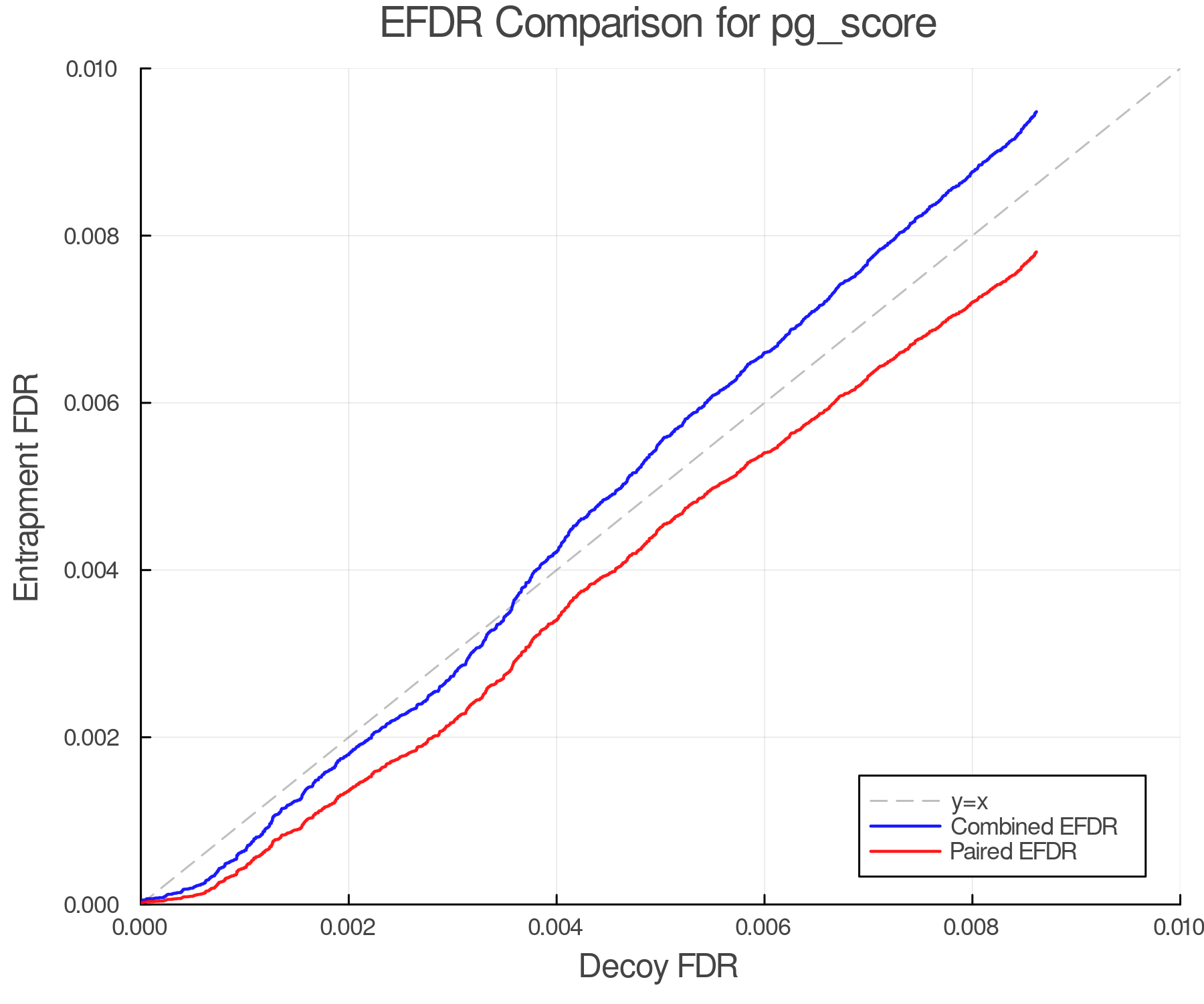 efdr_comparison_pg_score.png