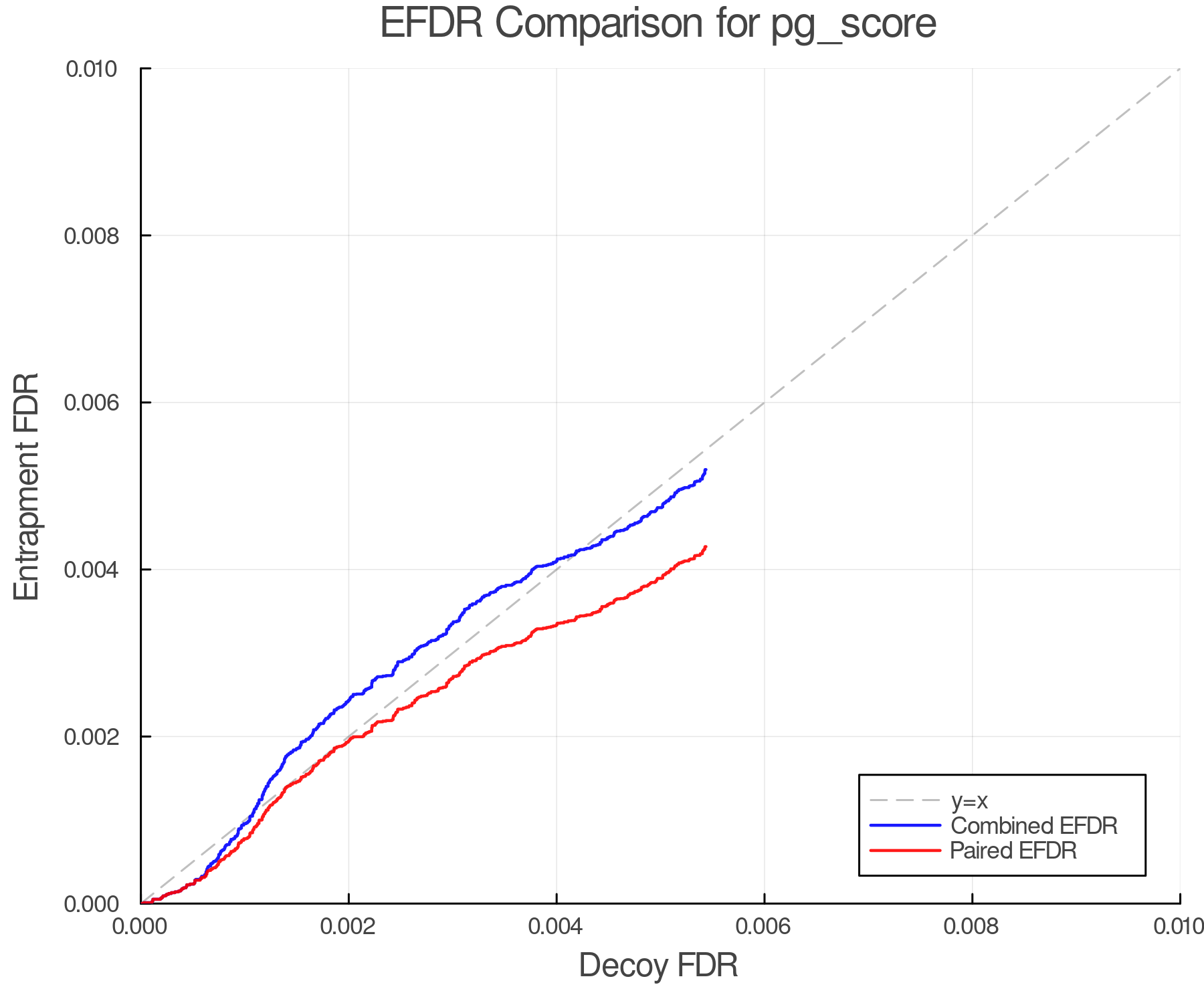 efdr_comparison_pg_score.png