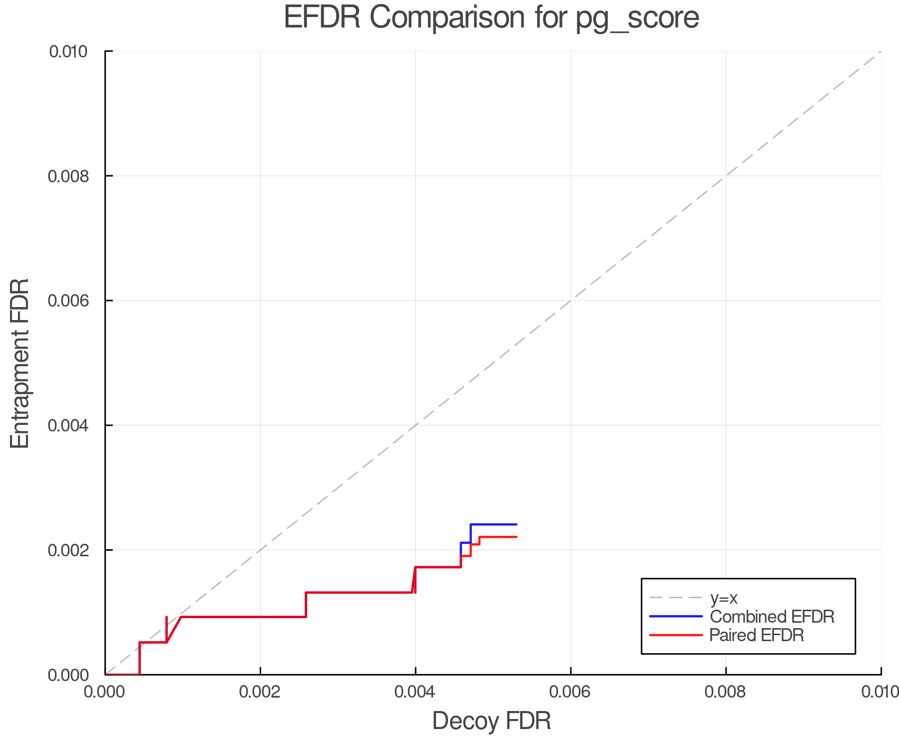 efdr_comparison_pg_score.png