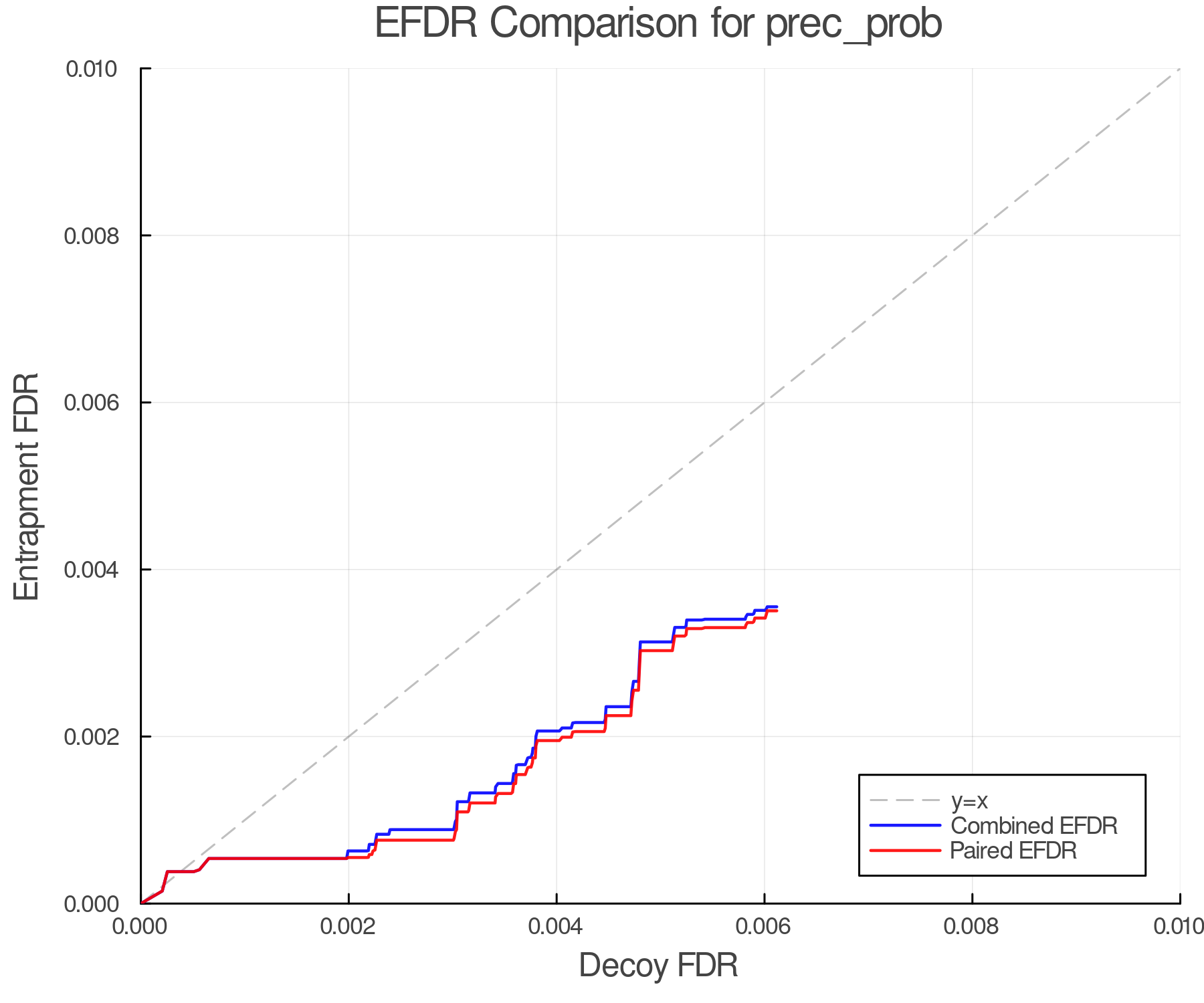 efdr_comparison_prec_prob.png