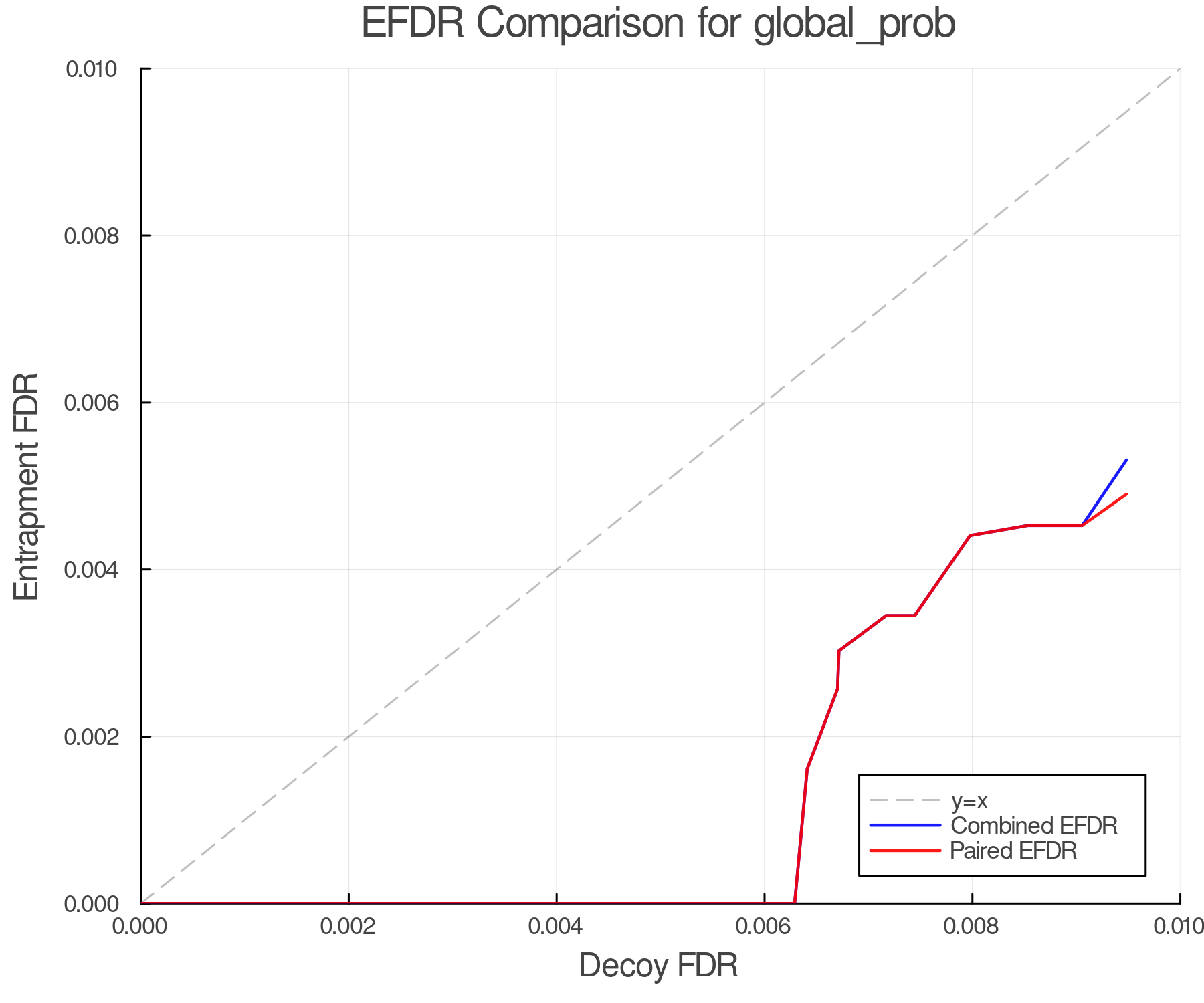 efdr_comparison_global_prob.png