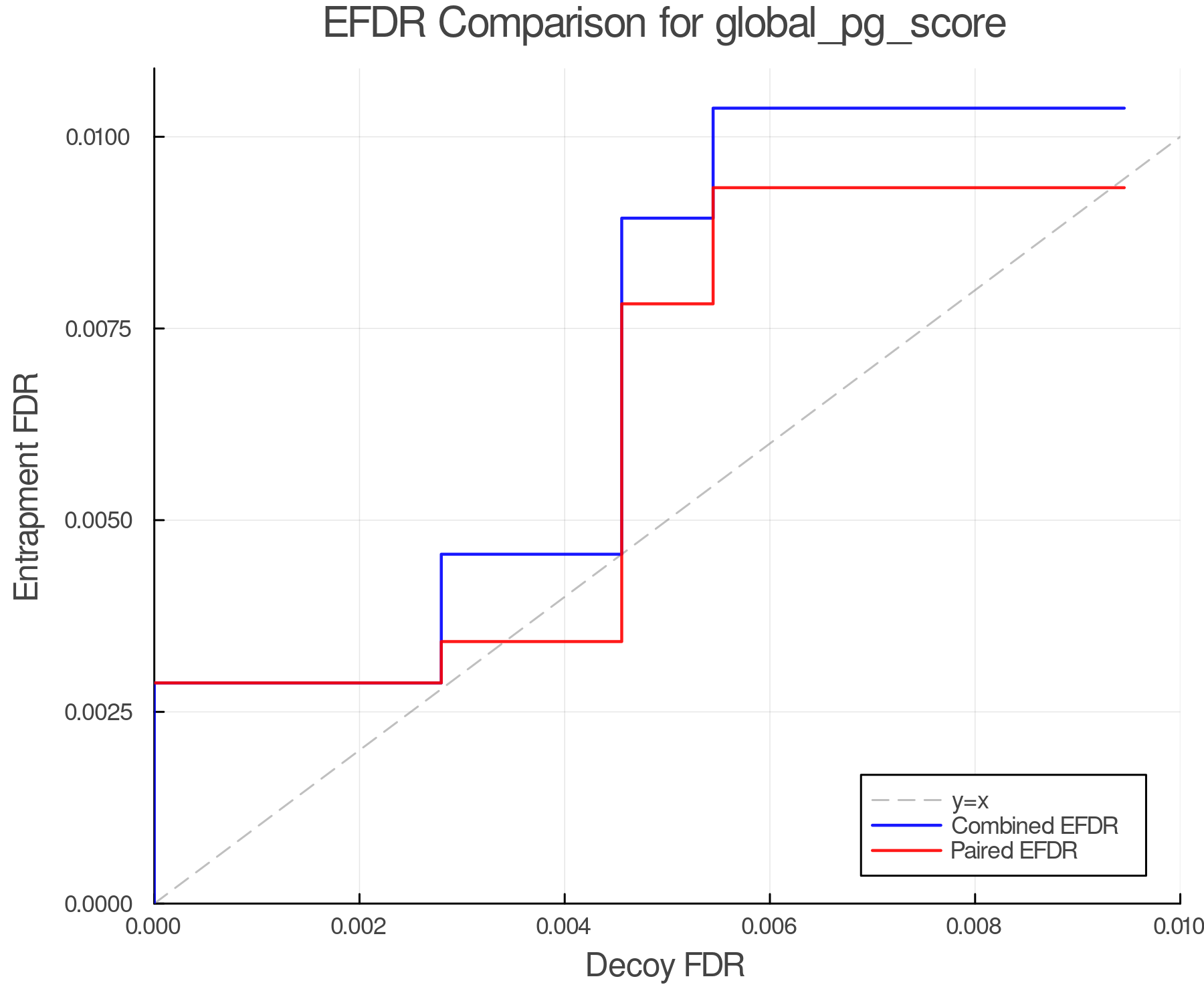efdr_comparison_global_pg_score.png