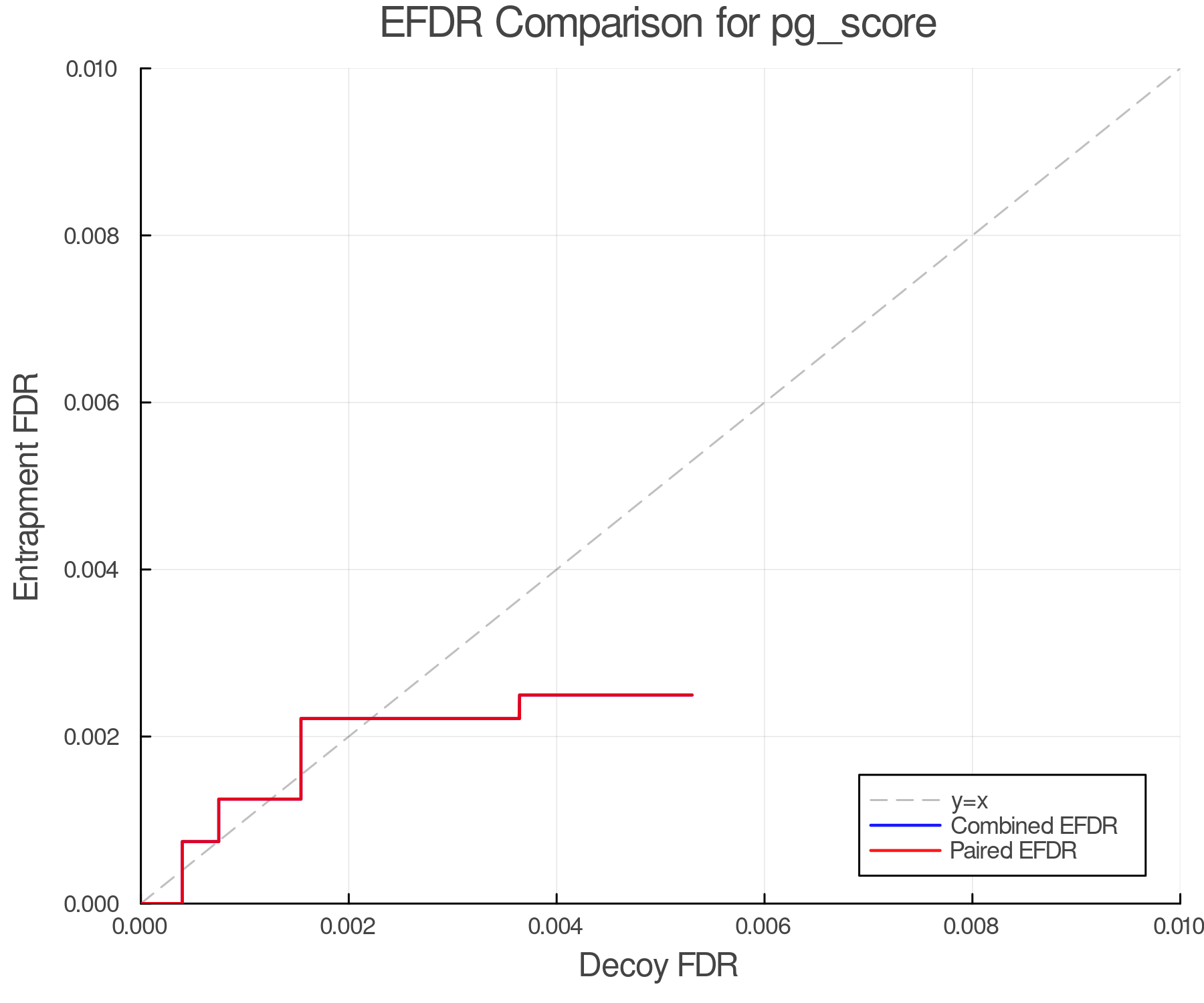 efdr_comparison_pg_score.png