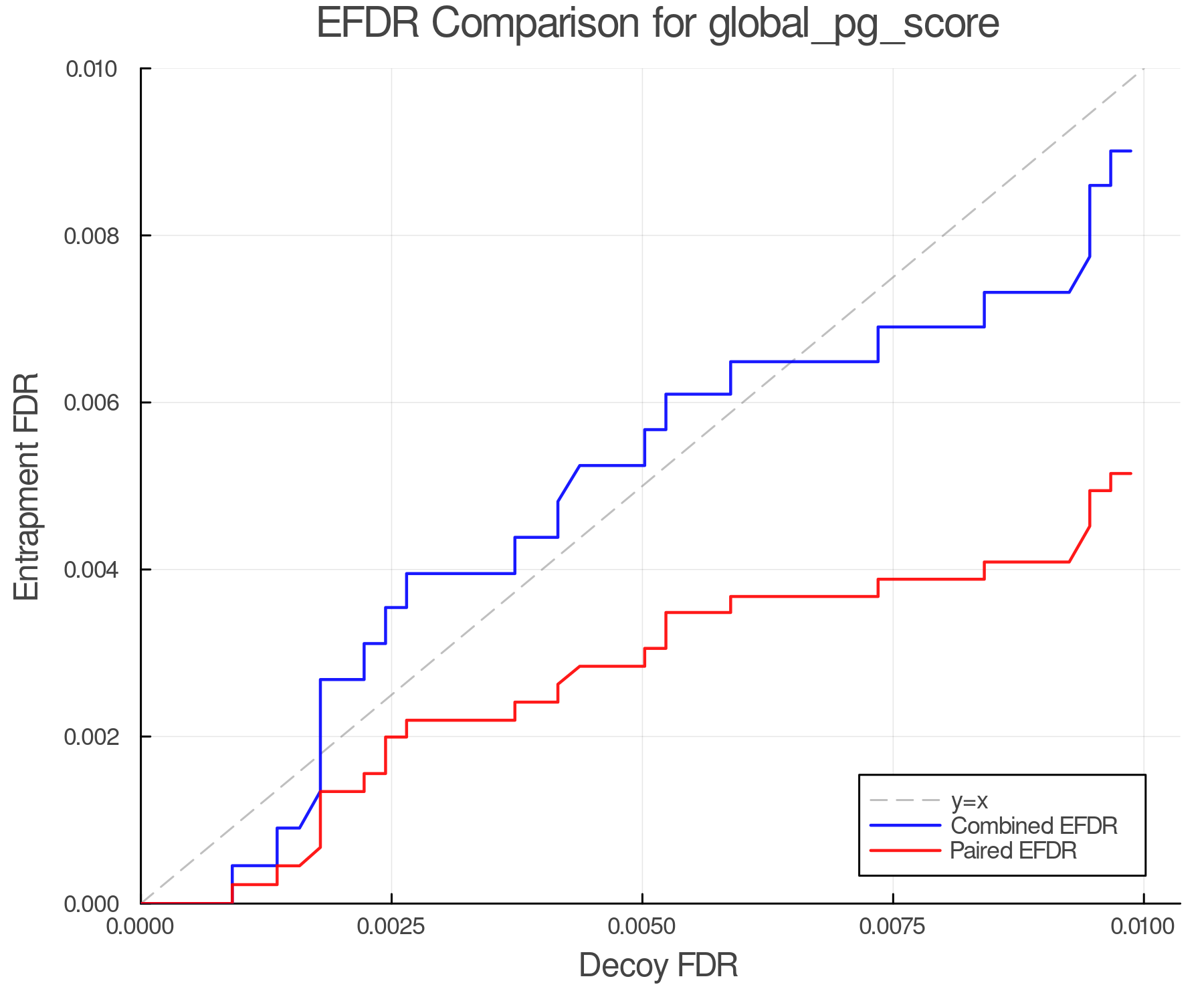 efdr_comparison_global_pg_score.png