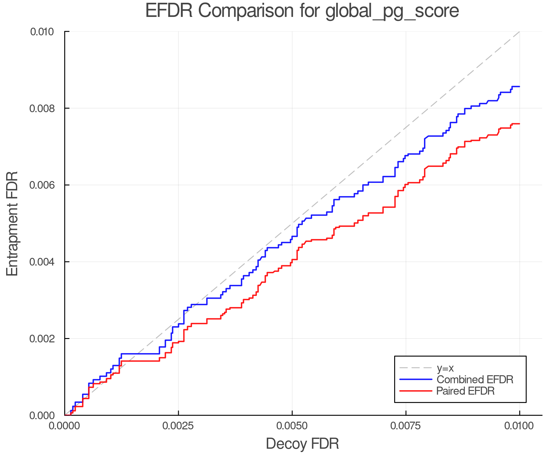 efdr_comparison_global_pg_score.png