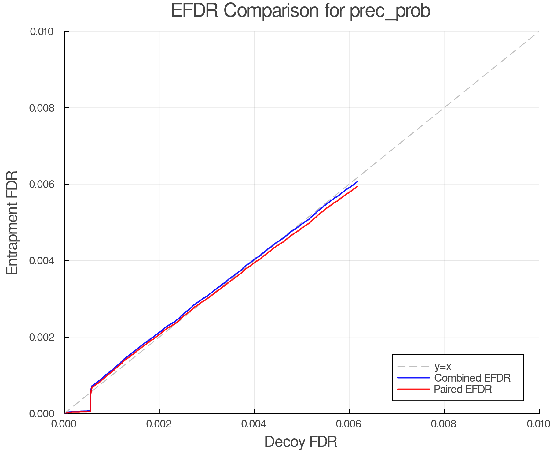 efdr_comparison_prec_prob.png