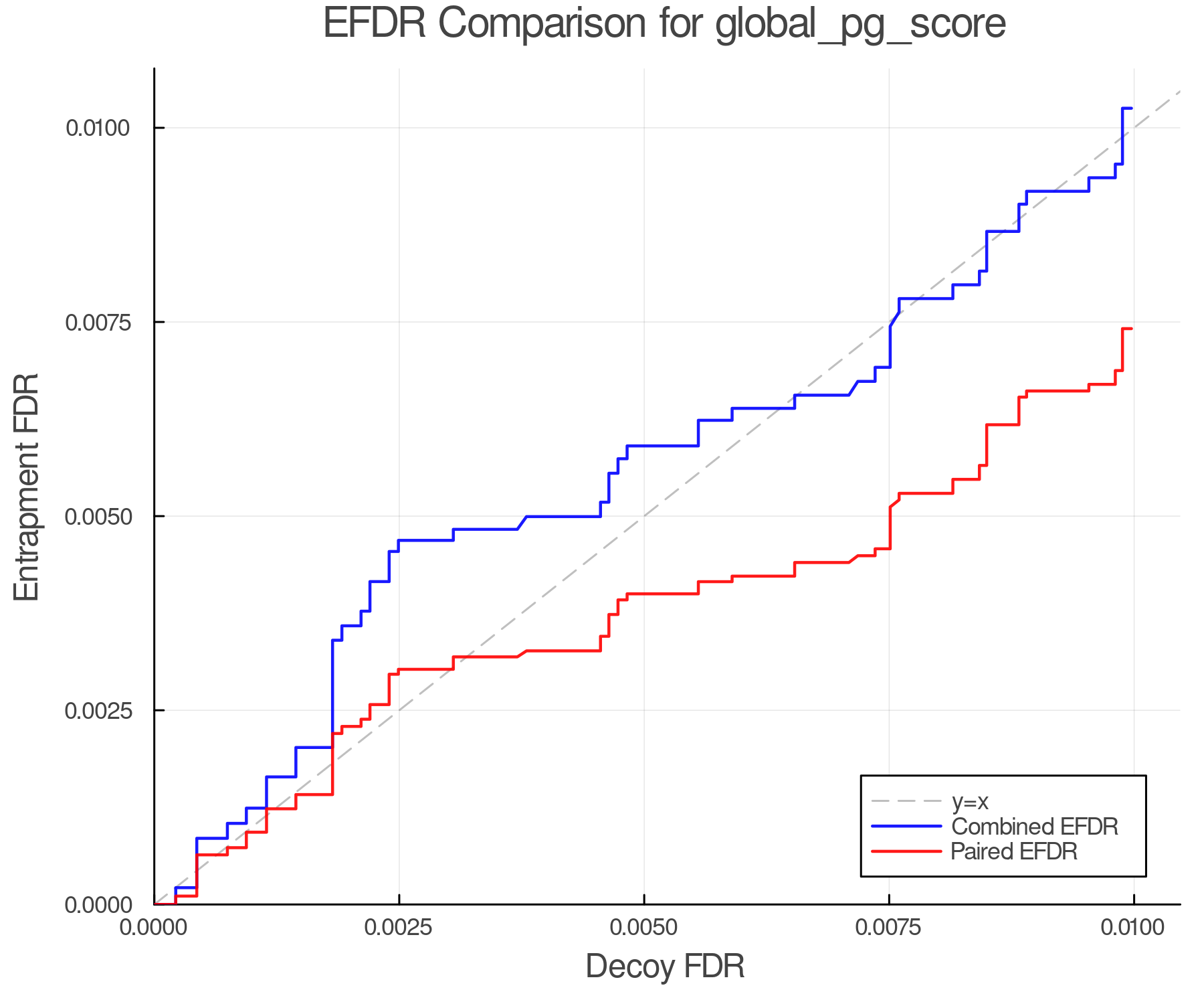 efdr_comparison_global_pg_score.png