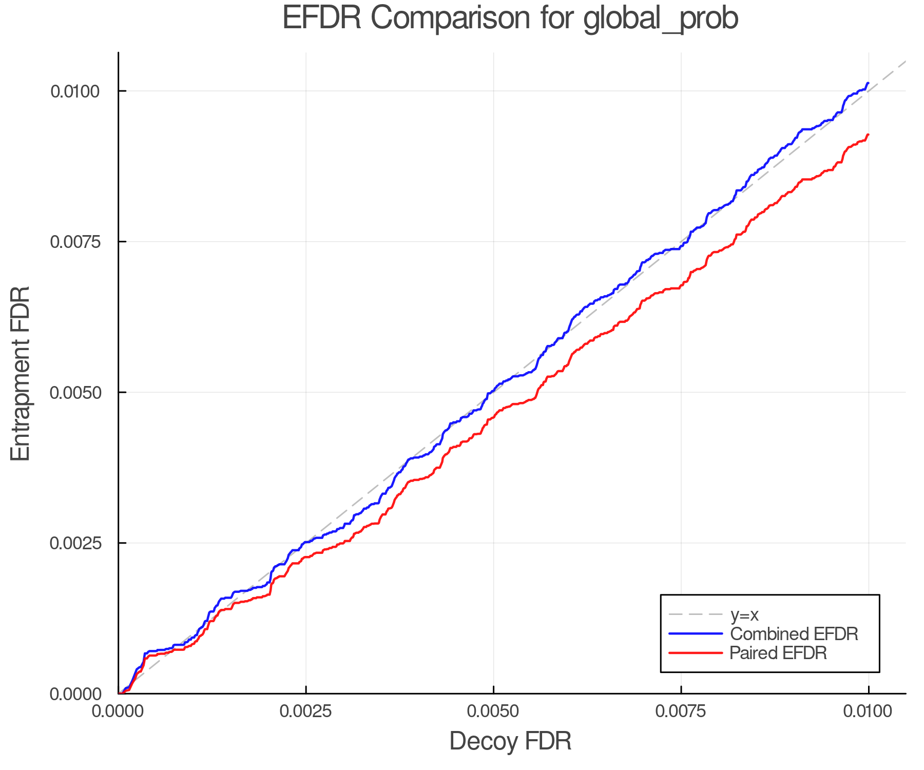 efdr_comparison_global_prob.png