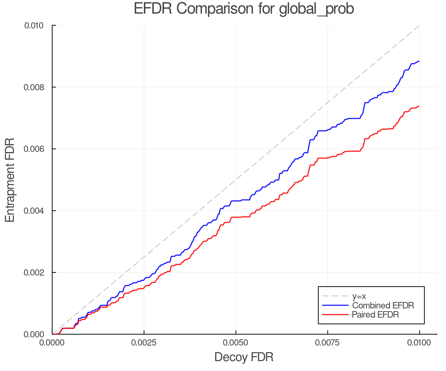 efdr_comparison_global_prob.png