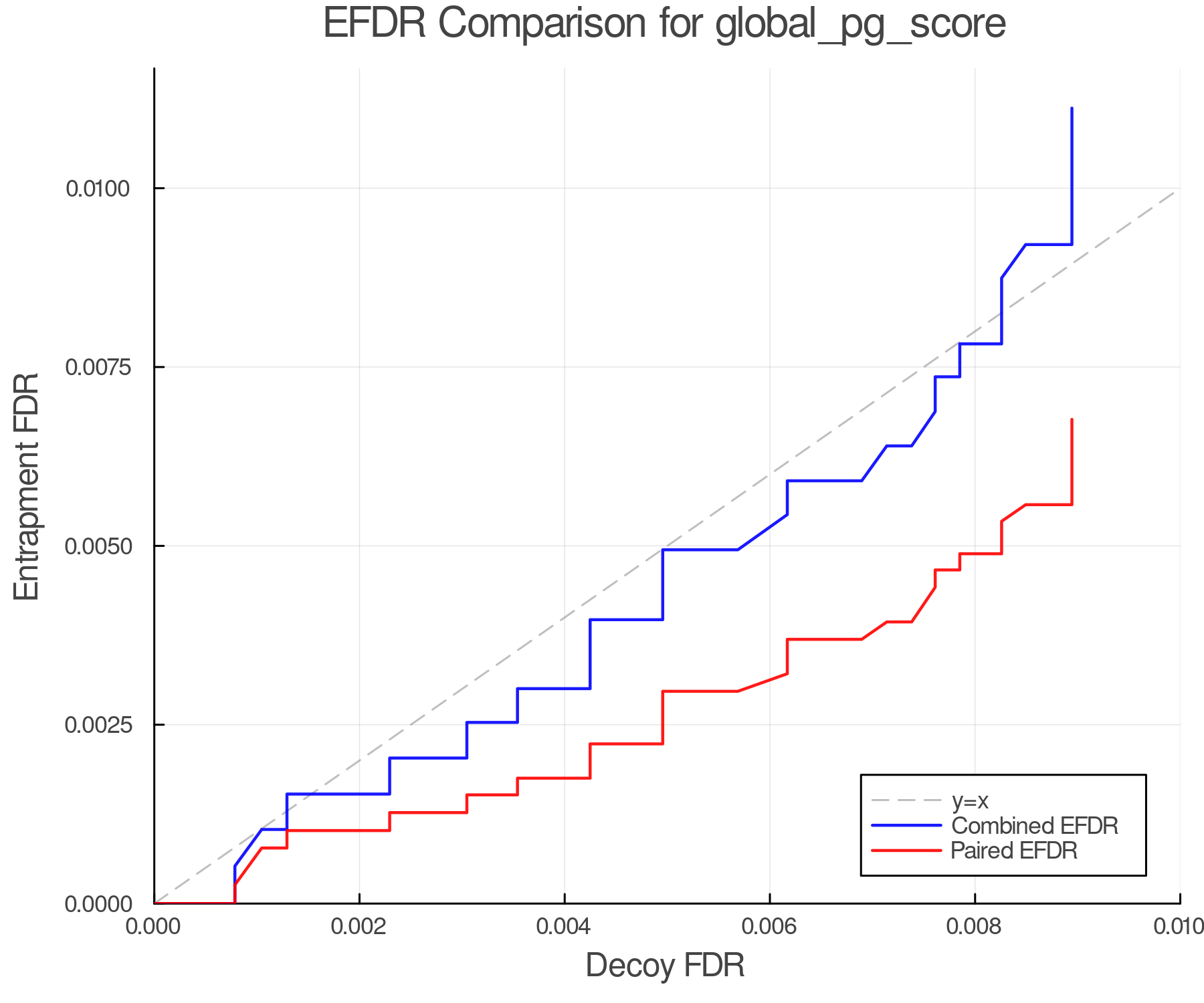 efdr_comparison_global_pg_score.png