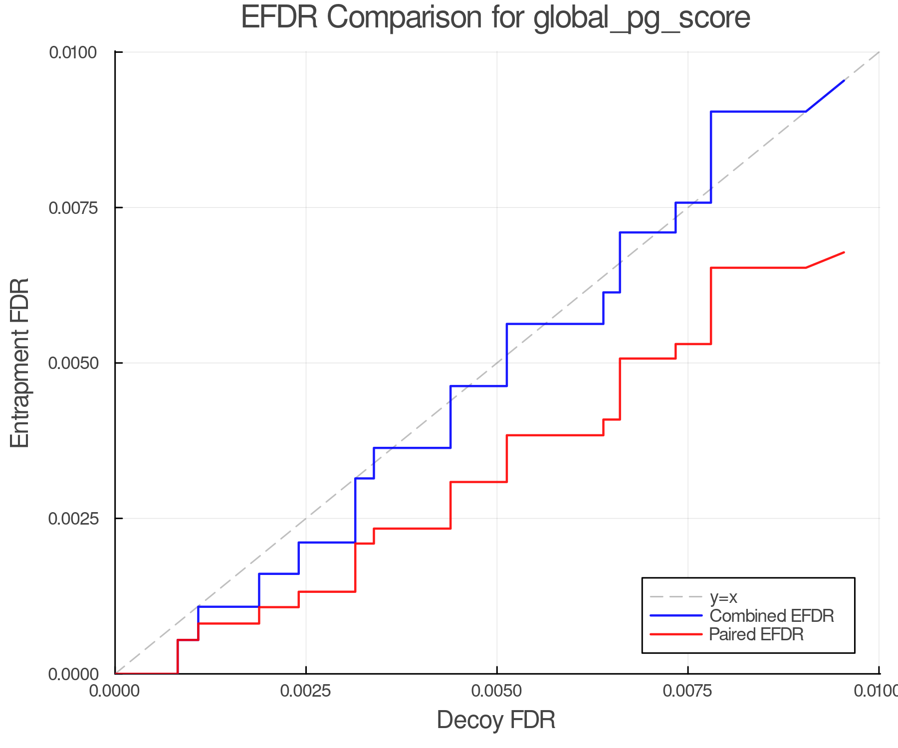 efdr_comparison_global_pg_score.png