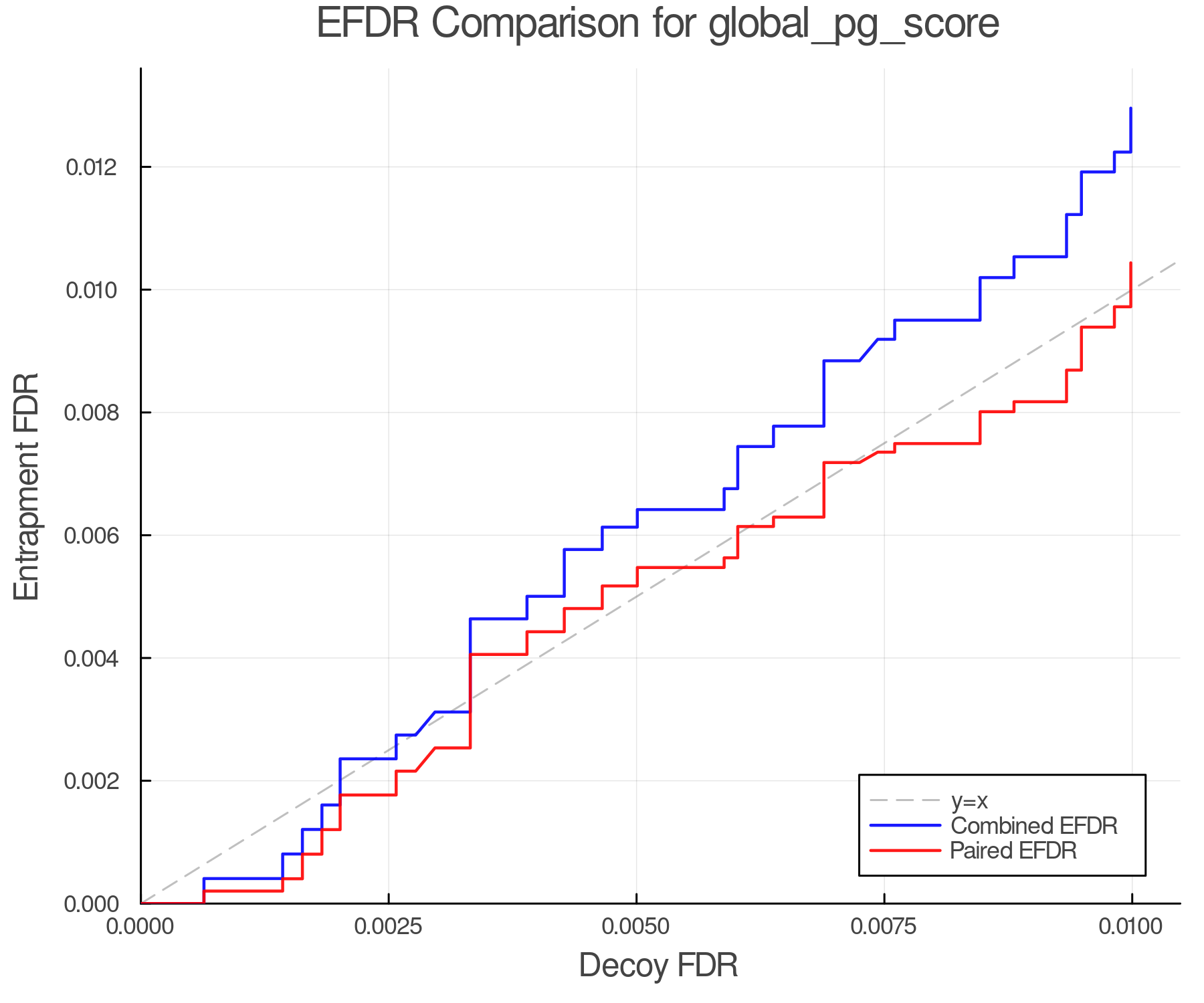 efdr_comparison_global_pg_score.png