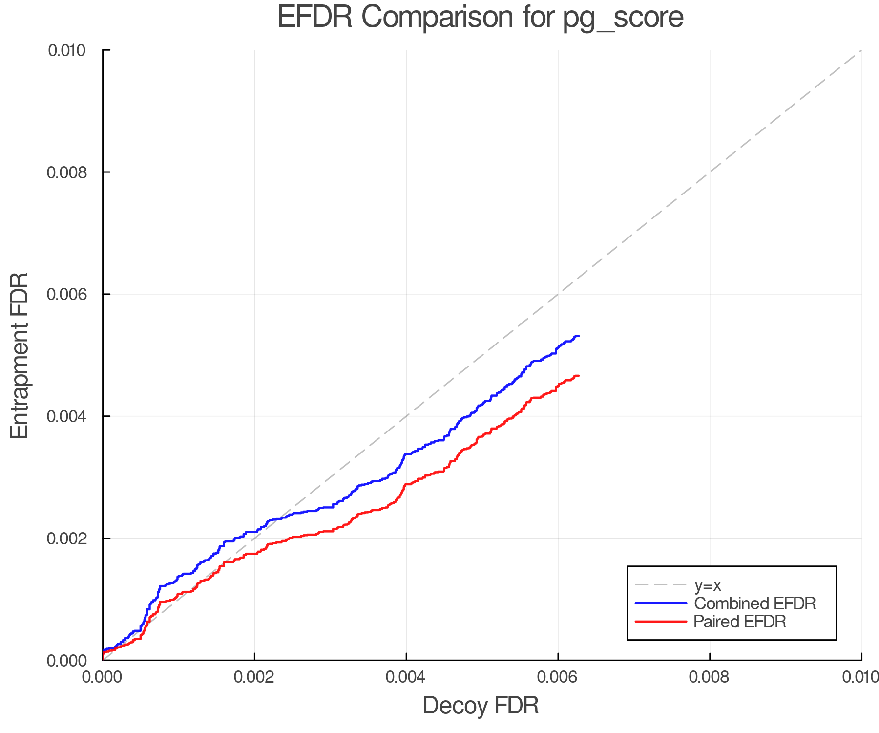 efdr_comparison_pg_score.png