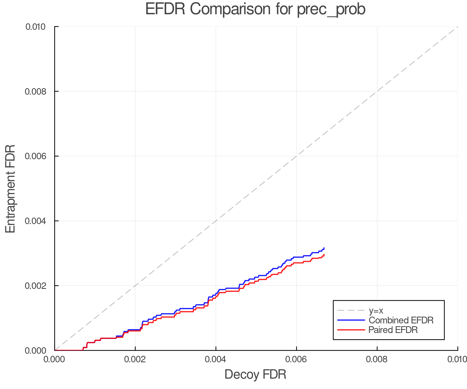 efdr_comparison_prec_prob.png