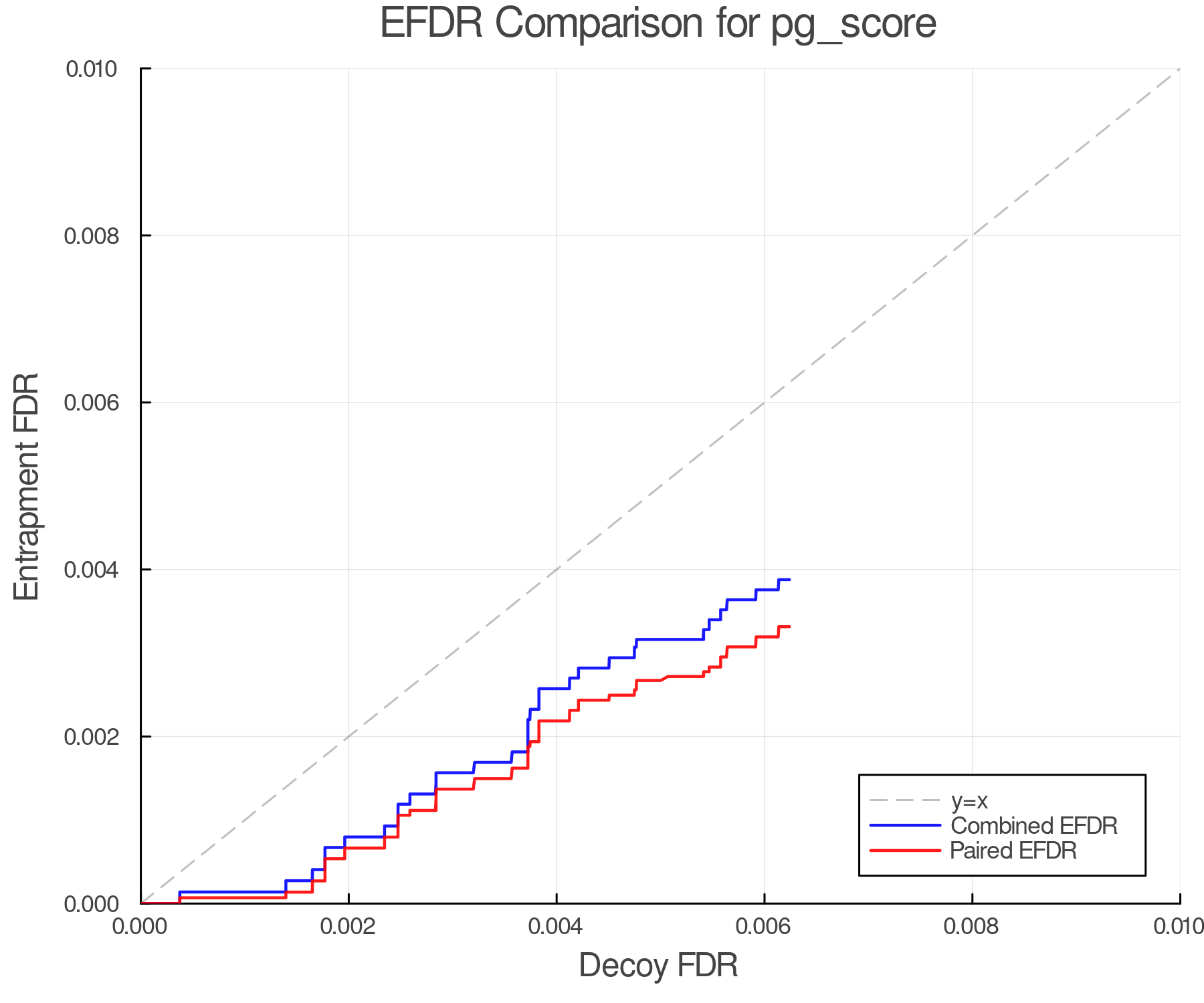efdr_comparison_pg_score.png