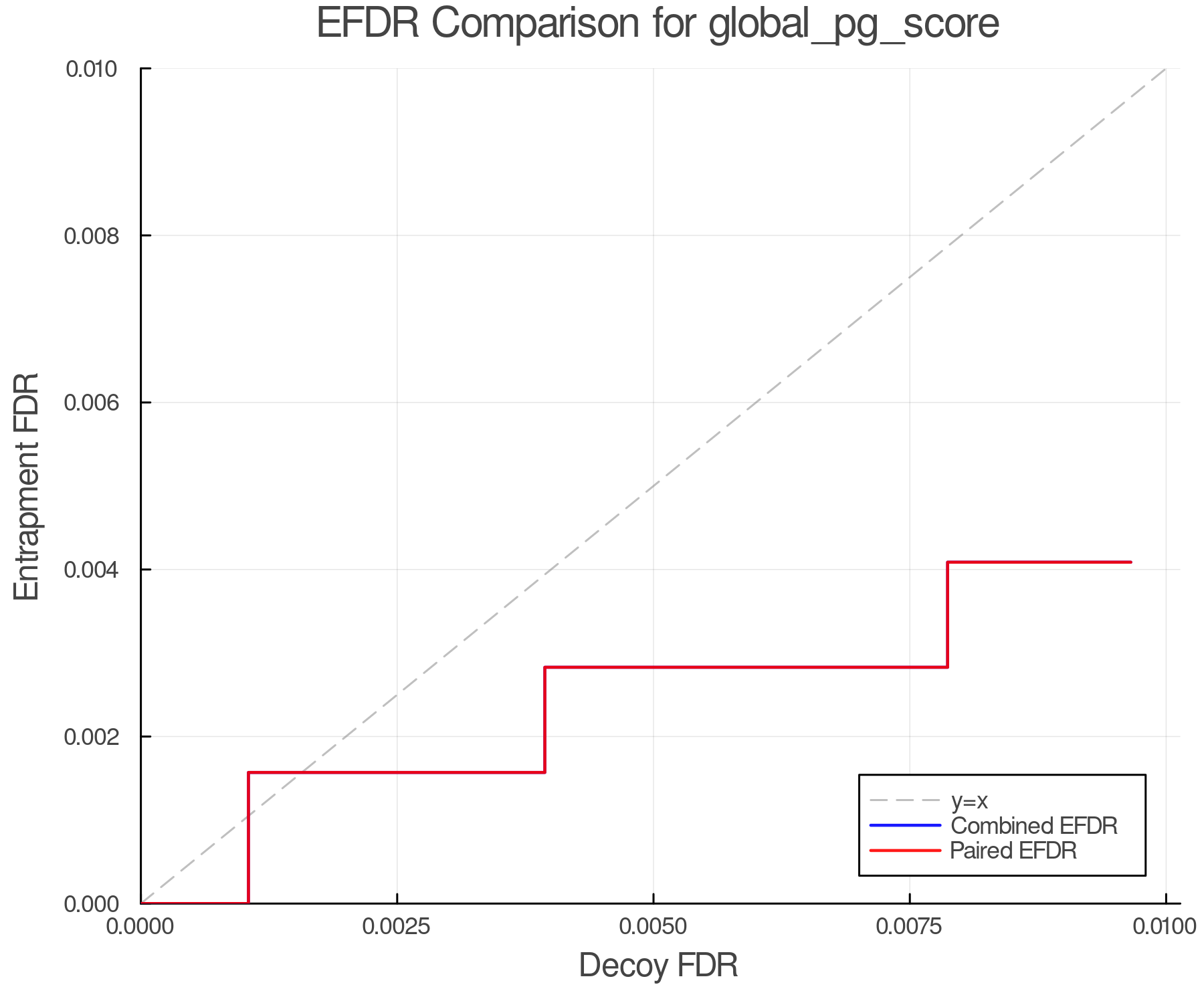 efdr_comparison_global_pg_score.png