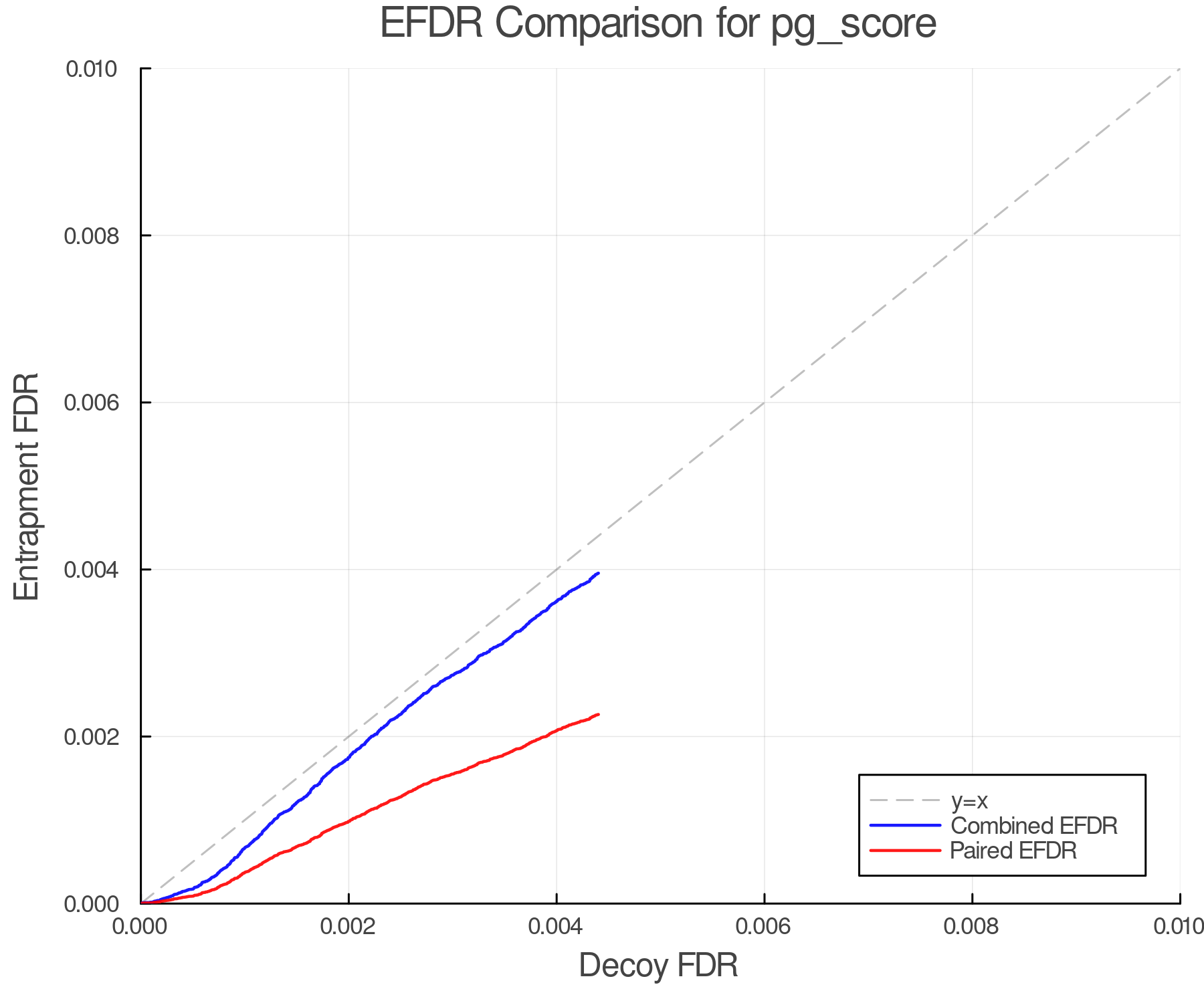 efdr_comparison_pg_score.png